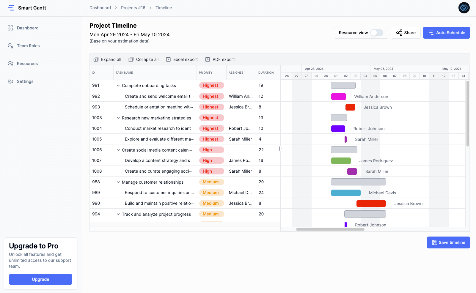 How does Smart Gantt work?